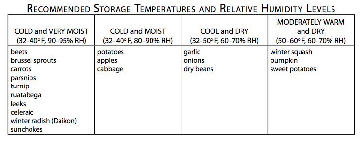  Chart Courtesy of Maine Organic Farmers and gardeners association. Full PDF HERE . 