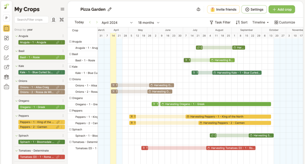 Sample Schedule for a Pizza Garden