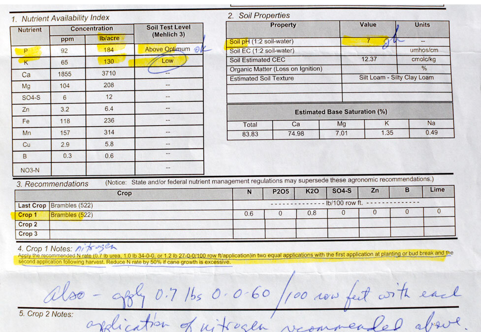  Soil Test I did with my raspberries. This is what our results look like in arkansas. I usually do the adjustments myself to convert recommendations to organic amendments. 